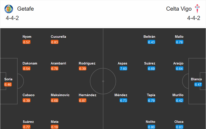 Getafe vs Celta Vigo (23h30 23/12): Gác lại quá khứ