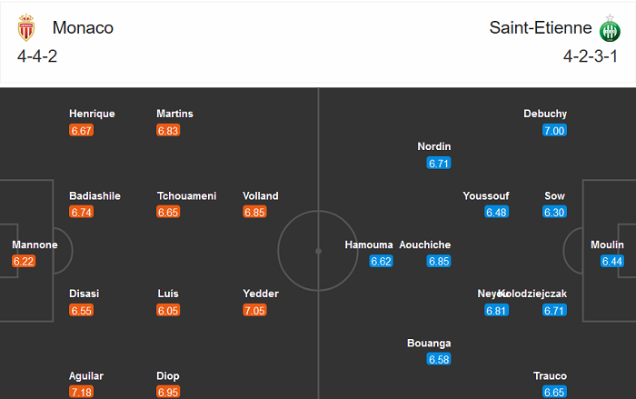 Monaco vs Saint-Etienne (3h 24/12): Ăn mày dĩ vãng?