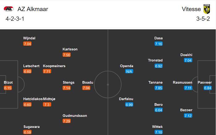 AZ Alkmaar vs Vitesse Arnhem, 22h30 ngày 23/12: Khách ‘trắng tay’?