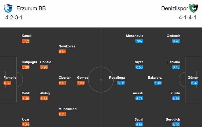 Erzurum BB vs Denizlispor, 20h ngày 23/12: Khó phân thắng bại