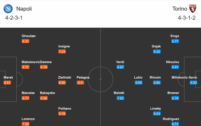 Napoli vs Torino (2h45 24/12): Khó phân cao thấp