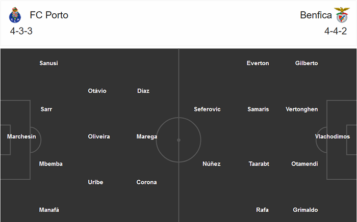 Porto vs Benfica, 3h45 ngày 24/12: Nước chảy chỗ trũng?