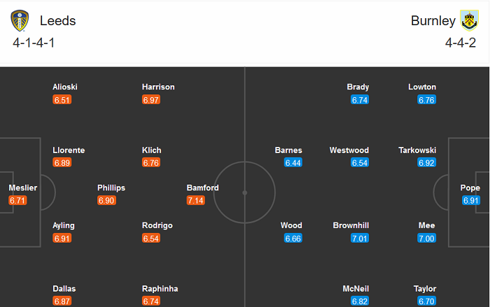 Leeds vs Burnley (19h ngày 27/12): Cao chạy xa bay