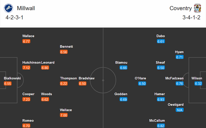 Millwall vs Coventry, 22h ngày 2/1: Khó phân thắng bại