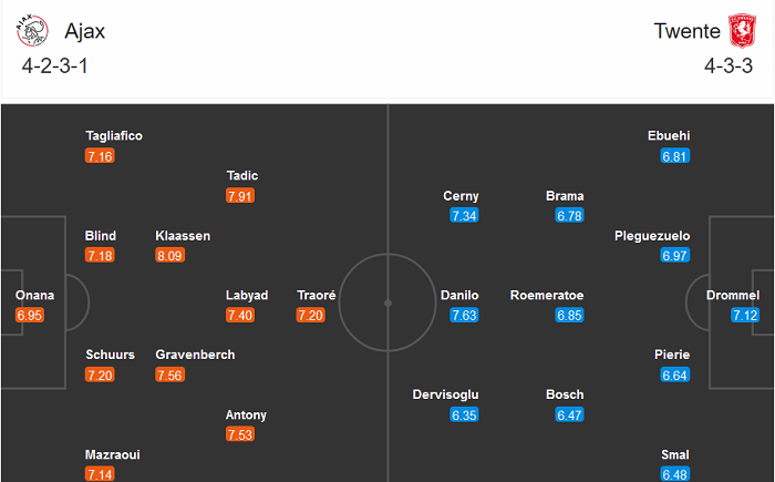 Ajax vs Twente, 2h ngày 6/12: Kết cục dễ đoán