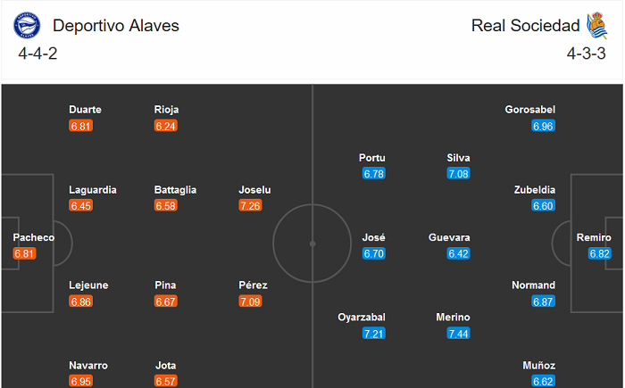 Alaves vs Sociedad (3h 7/12): Hết bất bại?