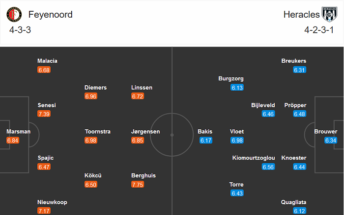 Feyenoord vs Heracles Almelo, 18h15 ngày 6/12: ‘Con mồi’ yêu thích