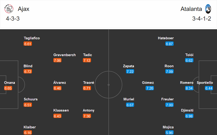 Ajax vs Atalanta (0h55 10/12): Giữ vững lợi thế