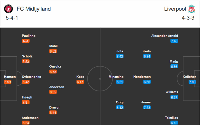 Midtjylland vs Liverpool (0h55 10/12): Cúi đầu rời Champions League
