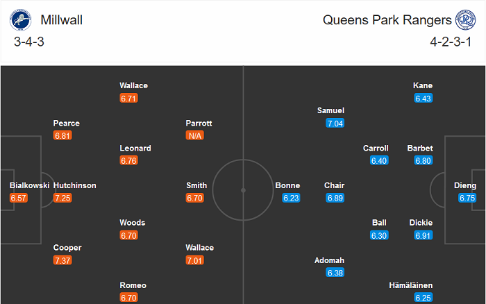 Millwall vs QPR, 2h45 ngày 9/12: Chia điểm?