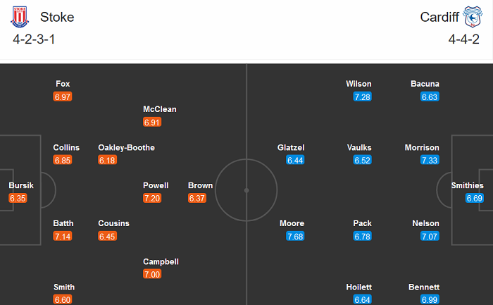 Stoke vs Cardiff, 2h45 ngày 9/12: Đứt mạch thắng?