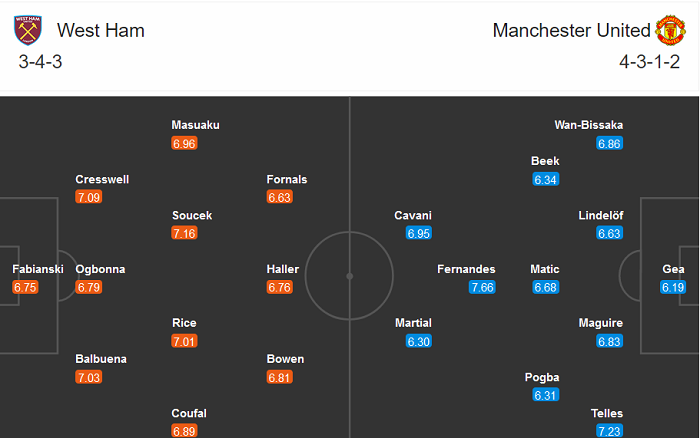West Ham vs Man United (0h30 6/12): Nối dài kỷ lục
