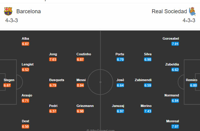Barcelona vs Sociedad (3h 17/12): Đại náo xứ Catalan
