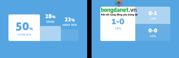 Máy tính dự đoán bóng đá 25/2: Ygeteb nhận định Goiás vs Sol de América