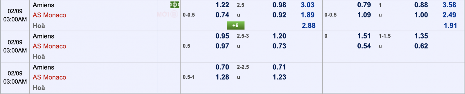 Phân tích tỷ lệ Amiens vs AS Monaco, 2h00 ngày 9/2