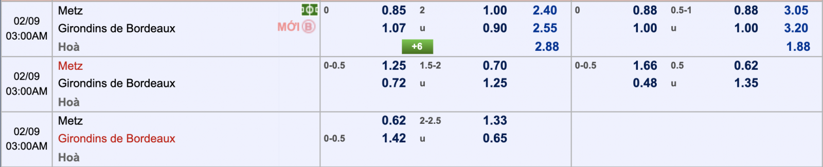 Phân tích tỷ lệ Metz vs Bordeaux, 2h00 ngày 9/2