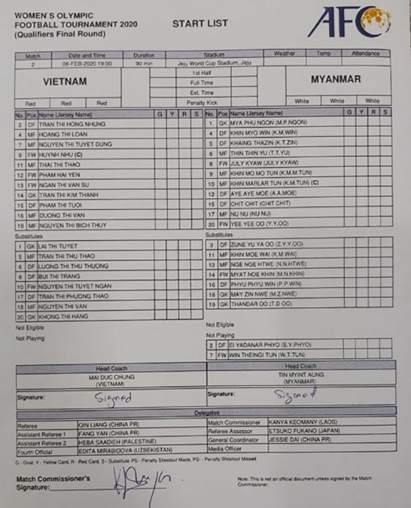Nữ Việt Nam 1-0 Nữ Myanmar: Vạn Sự giúp nữ Việt Nam tiến sát Olympic Tokyo Nữ Việt Nam 1-0 Nữ Myanmar: Vạn Sự giúp nữ Việt Nam tiến sát Olympic Tokyo