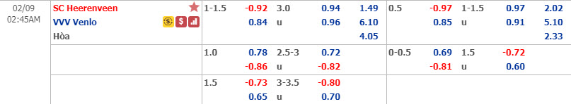 Nhận định SC Heerenveen vs VVV Venlo, 1h45 ngày 9/2