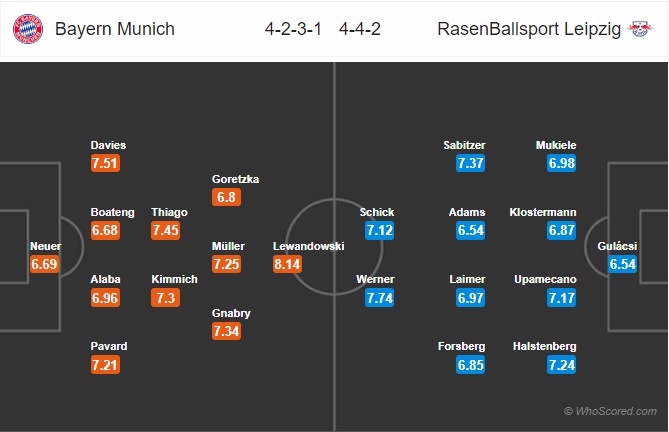 Đội hình dự kiến Bayern Munich vs RB Leipzig, 0h00 ngày 10/2