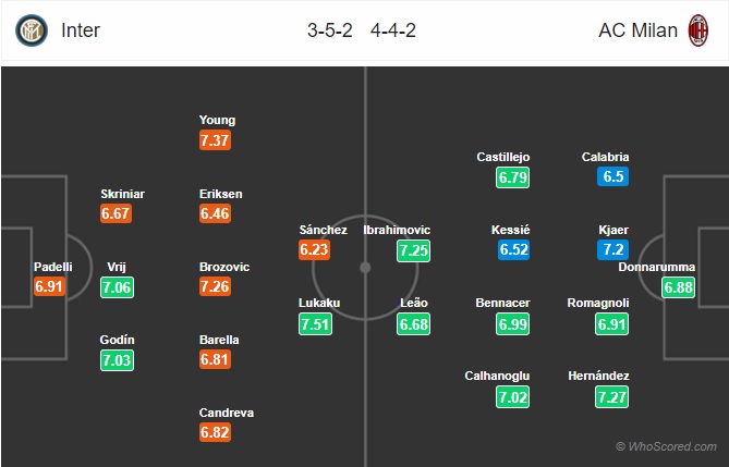 Đội hình dự kiến Inter Milan vs AC Milan, 2h45 ngày 10/2