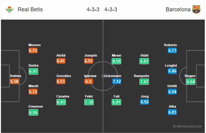 Đội hình dự kiến Real Betis vs Barcelona, 3h00 ngày 10/2
