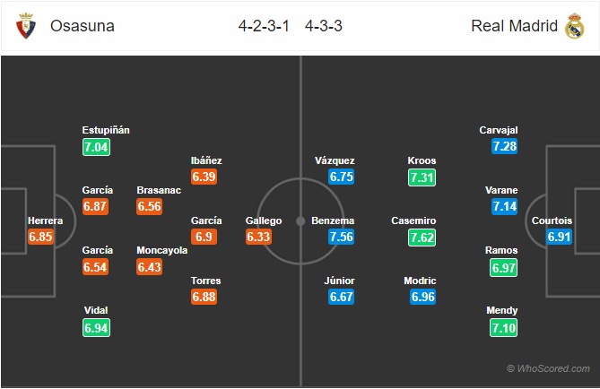Đội hình dự kiến Osasuna vs Real Madrid, 22h00 ngày 9/2
