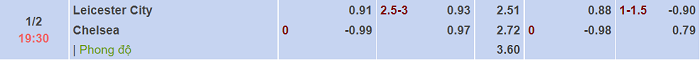 Tỷ lệ bóng đá Ngoại hang Anh hôm nay 1/2: Leicester vs Chelsea