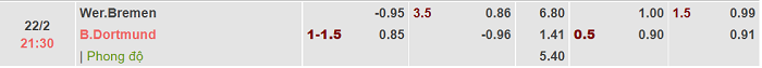 Tỷ lệ bóng đá Đức hôm nay 22/2: Bremen vs Dortmund