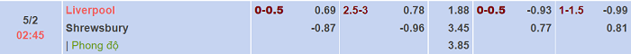 Tỷ lệ bóng đá Cúp FA hôm nay 4/2: Liverpool vs Shrewsbury