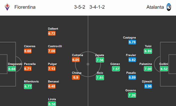 K&ecirc;nh chiếu Fiorentina vs Atalanta, 21h00 ng&agrave;y 8/2