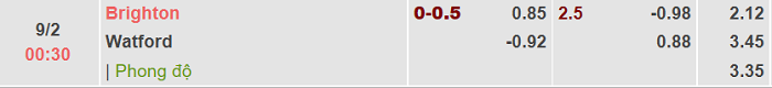 Tỷ lệ bóng đá hôm nay 8/2: Everton vs Crystal Palace