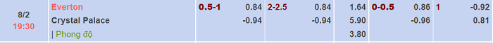 Tỷ lệ bóng đá hôm nay 8/2: Everton vs Crystal Palace