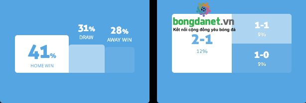 Máy tính dự đoán bóng đá 14/3: Ygeteb nhận định Guadalajara Chivas vs Monterrey