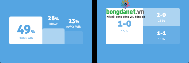 Máy tính dự đoán bóng đá 15/3: Ygeteb nhận định Quilmes vs Gimnasia Jujuy