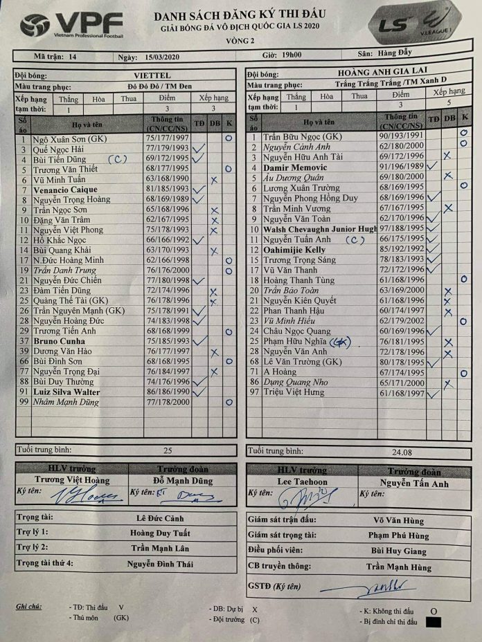 Viettel 3-3 HAGL: Kịch hay phút cuối