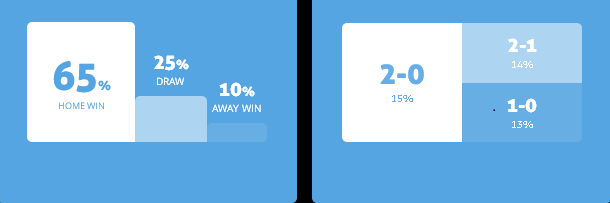 Máy tính dự đoán bóng đá 20/3: Ygeteb nhận định Dinamo Brest vs Smolevichi