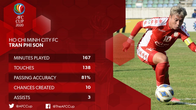 Tin tức bóng đá Việt Nam 3/3: Đối thủ TP.HCM ở AFC Cup xin đổi lịch 