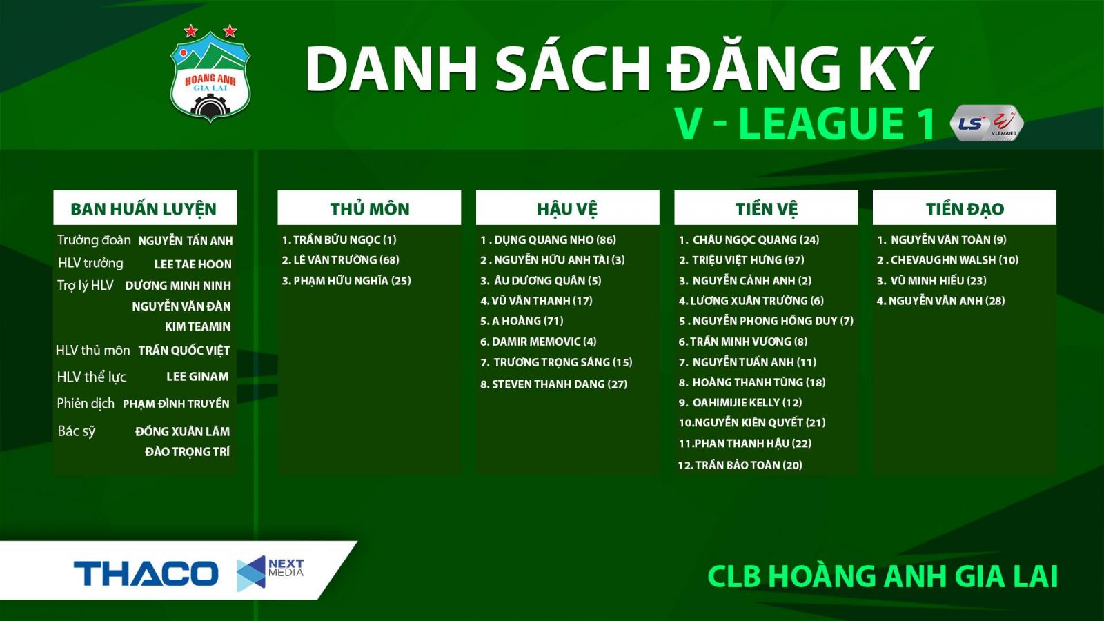Danh sách cầu thủ HAGL tham dự V.League 2020