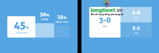 Máy tính dự đoán bóng đá 11/3: Ygeteb nhận định Bashundhara Kings vs TC Sports Club