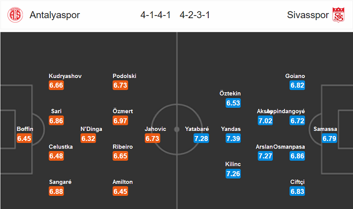 Dự đo&aacute;n Antalyaspor vs Sivasspor (0h 17/3) bởi Football Predictions