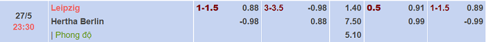 Tỷ lệ bóng đá Đức hôm nay 27/5: Leipzig vs Hertha Berlin