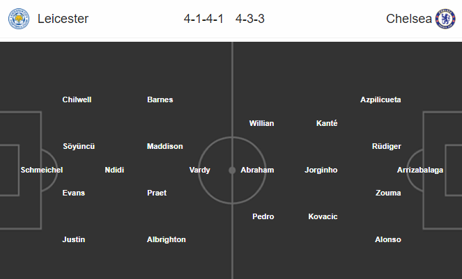 Leicester vs Chelsea (22h 28/6): Tiếp đà thăng hoa