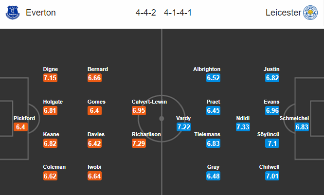 Everton vs Leicester (0h 2/7): Nguy cơ tụt hạng