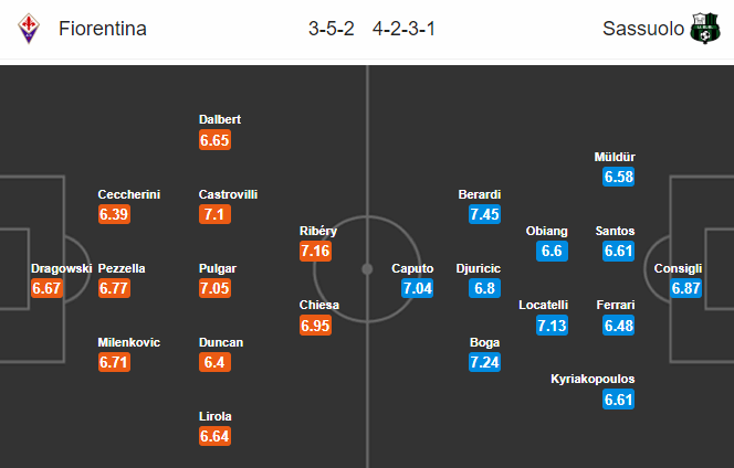 Fiorentina vs Sassuolo (2h45 2/7): Khách đáng tin