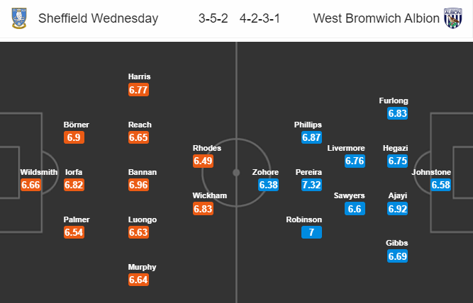 Sheffield Wed vs West Brom, 1h45 ngày 2/7: Cắt mạch bất thắng