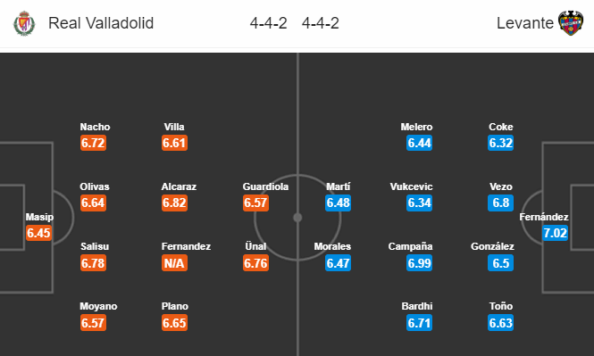 Valladolid vs Levante (3h 2/7): Tránh xa đèn đỏ