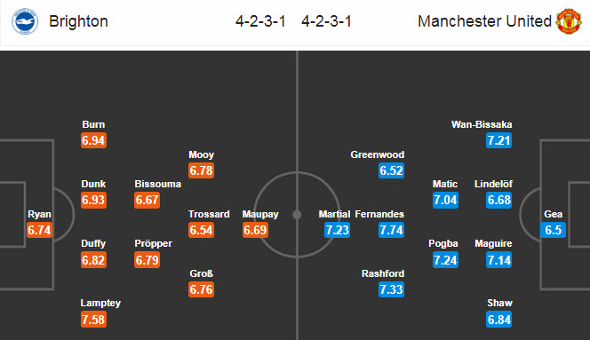 Brighton vs MU (2h15 1/7): Cặp đ&ocirc;i ho&agrave;n hảo Pogba - Bruno Fernandes