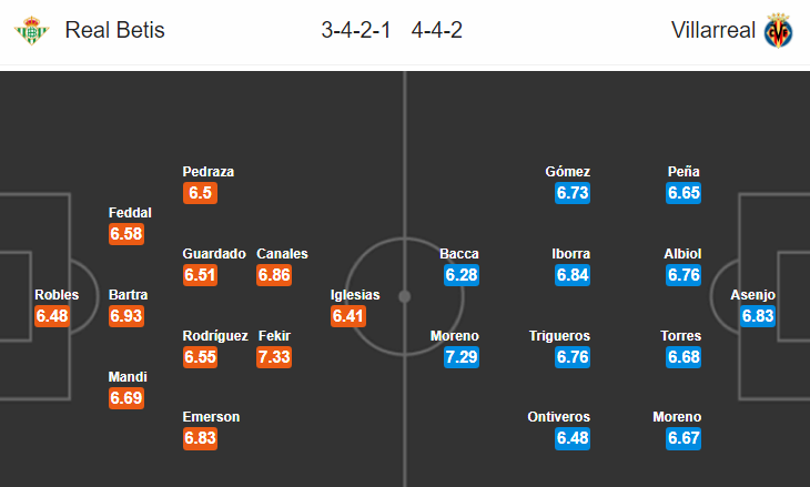 Real Betis vs Villarreal (3h 2/7): Tàu ngầm vàng thẳng tiến