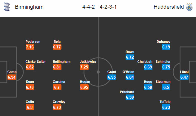 Birmingham vs Huddersfield Town, 0h00 ngày 2/7: Hy vọng trụ hạng
