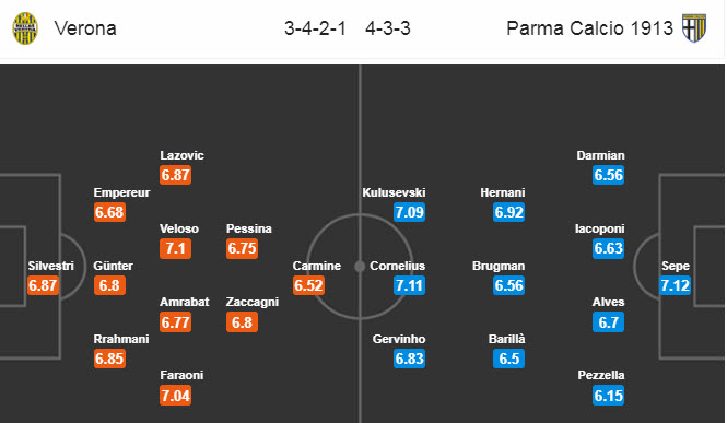 Hellas Verona vs Parma (2h45 2/7): Hiện tượng trở lại